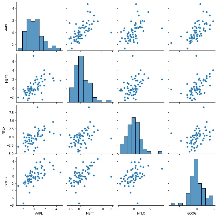 Stocks Market Analysis
