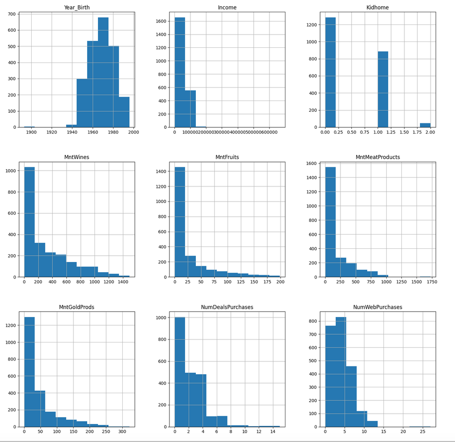 Stocks Market Analysis